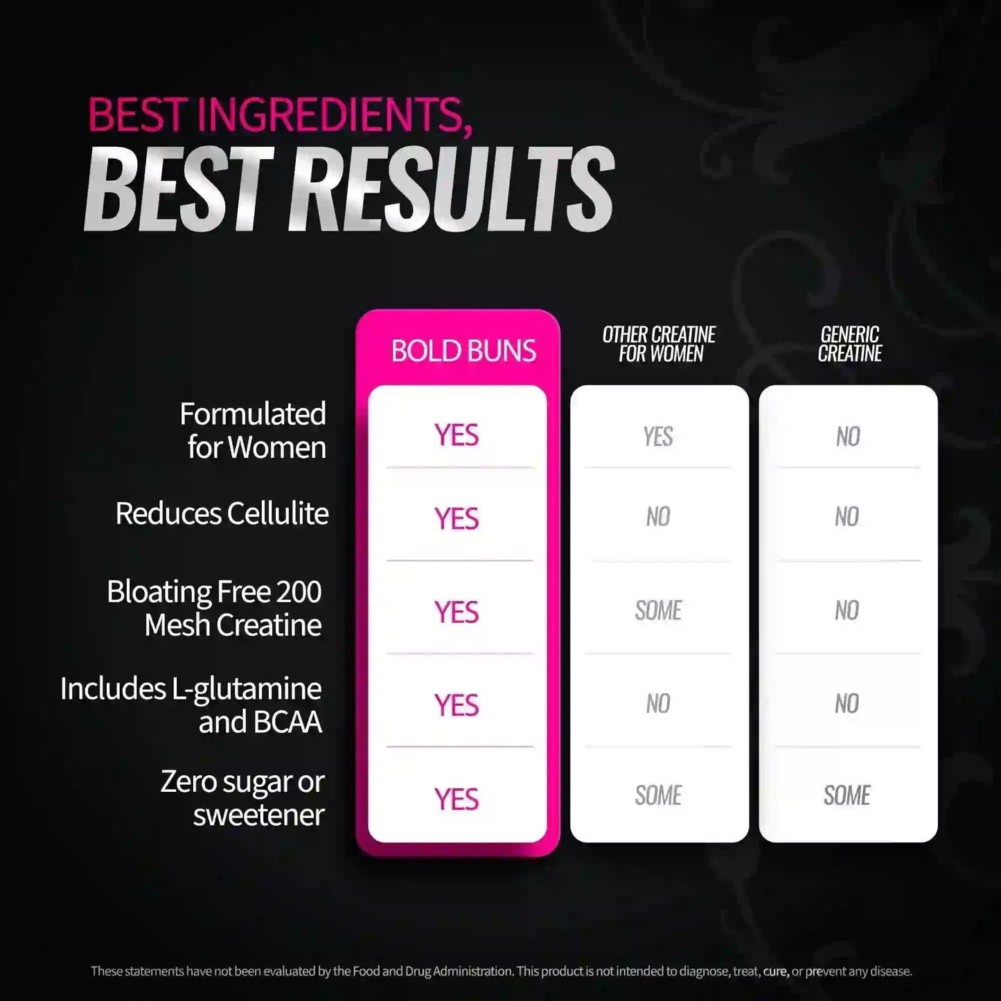 Comparison chart showing Best Selling Creatine Shape Muscle & Smooth Cellulite outperforms other creatine for women and generic options.